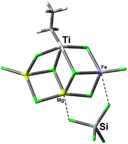 Figure 9. Model system used for the simulation of SiCl4 coordination into modified active catalyst: Mg2Fe–Ti3–C2H5–Si.