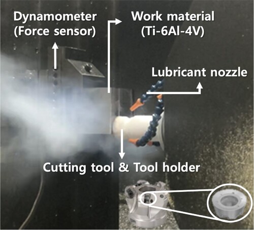 Figure 4. The experimental setup for the milling process.