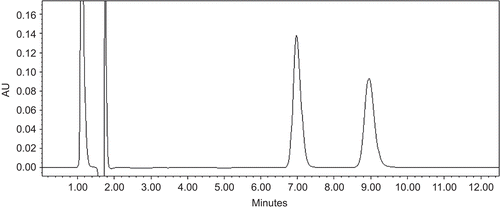 Figure 1.  Representative chromatogram for the separation of CJ-463 (7 min) and CJ-1200 (9.1 min) using a mobile phase consisting of ammonium acetate buffer (20 mmol/L, pH 4) and acetonitrile (90/10, v/v) (method A). The chromatographic parameters are shown in Table 2.
