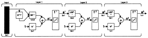 Figure 2. Neural net.