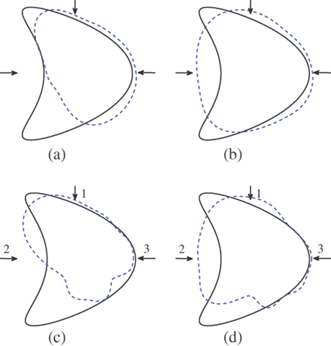 Figure 18. Reconstructions for the kite with regularization parameter 10−5 and measuring angle π: (a) Method 1 (k = 3), (b) method 1 (k = 1), (c) method 2 (k = 3) and (d) method 2 (k = 1).