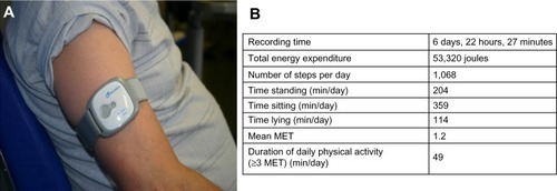 Figure 4 Use of a multisensory accelerometer.