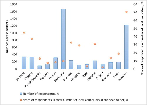 Figure 1. Survey sample.Source: Authors.