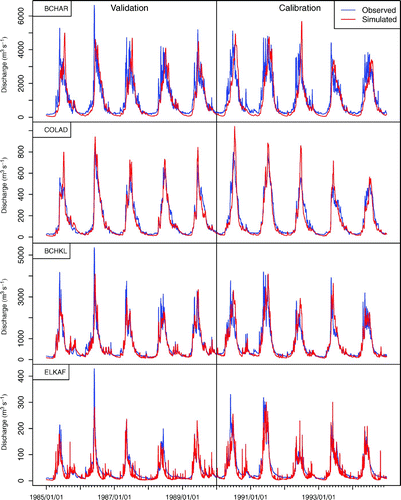 Fig. 2 Modelled daily streamflow compared with observed (COLAD and ELKAF) or naturalized (BCHAR and BCHKL) streamflow over the calibration and validation periods.