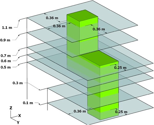 Figure 3. Evaluated areas around the mannequin at various heights.