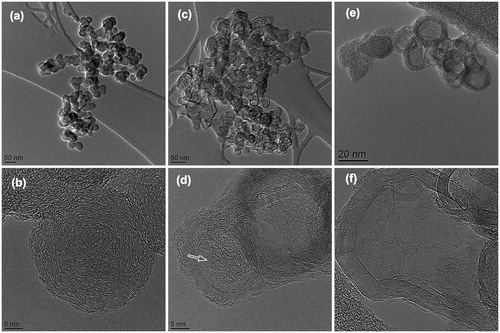 Figure 1. TEM images of ethylene soot (a–b) before laser heating and after laser heating at a fluence (c–d) 75 mJ/cm2, (e–f) 150 mJ/cm2.