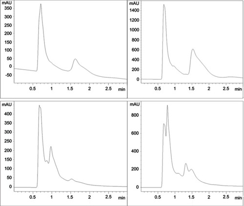 Figure S1 High performance liquid chromatography analysis curves of 8-hydroxy-deoxyguanosine for some included subjects.