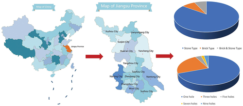 Figure 1. Statistical results regarding types and holes of ancient stone arch bridges in Jiangsu Province.