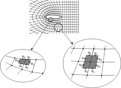 Figure 1. Domain discretization using structured grid.