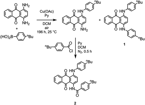 Scheme 1. The synthetic pathway to dyes 1 and 2.