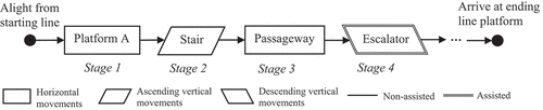 Figure 1. An example of the interchange process.