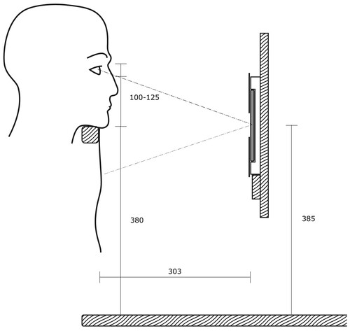 Figure 3. Cross-section of the experiment setup and participant’s head position, drawn to scale (dimensions in mm).