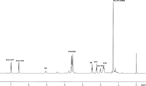FIG. 3 1H NMR spectrum of the nitroxyl-reduced CT in CDCl3 solvent referenced with TMS to 0 ppm at 299.3 K.