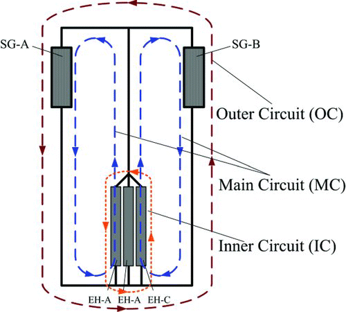 Figure 2 Multi-circuits in the test section