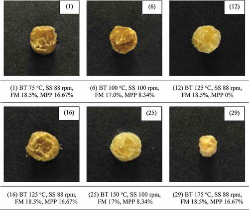 Figure 4. Effect of mango peel powder addition (%) and feed moisture (%) on the linear expansion of corn-mango peel extrudates