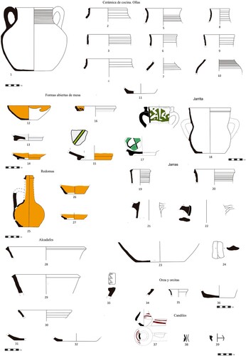 Figure 13. Typological table of the pottery found in the archaeological excavations at La Graja. Source: authors.