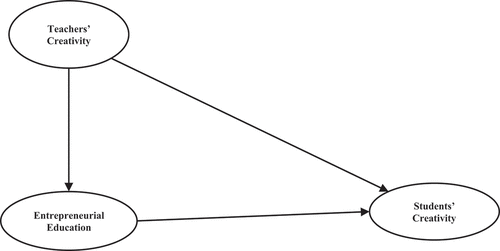 Figure 1. Theoretical Framework