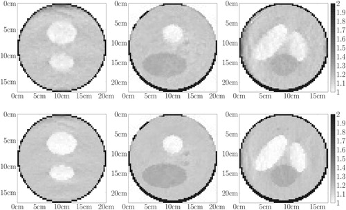 Figure 12. Central slices of the 3D reconstruction fLP for the Shepp–Logan phantom: first row – first iteration of the modified OSEM algorithm after the TV-denoising step, second row – third iteration of the modified OSEM algorithm after the TV-denoising step. The intensities are rescaled dividing by (3.34×10−23).