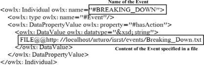 FIGURE 3 Example of event definition in OWL.