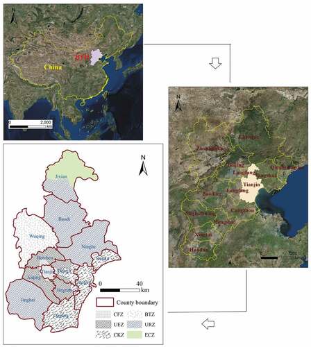 Figure 1. Overview of the study area. According to the General Planning for Land Use in Tianjin (2006–2020) (http://www.tjsqgt.gov.cn/Lists/List77/DispForm.aspx?ID=43), Tianjin can be divided into six different functional zones: core functional zone (CFZ), urban function expanded zone (UEZ), coastal city key development zone (CKZ), Beijing–Tianjin coordinated development zone (BTZ), urban-rural coordinated development zone (URZ), and ecological conservation zone (ECZ). BTH refers to Beijing-Tianjin-Hebei urban agglomeration.