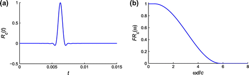 Figure 10. Input signal: raised cosine wavelet and its frequency response. (a) Time-domain input signal, and (b) Frequency spectrum.