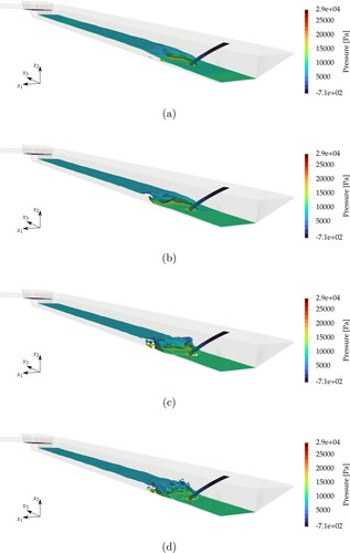 Figure 9. Contour αhm=0.5 at t=25s for the meshes considered in the grid sensitivity study, coloured by pressure values. The contour is interpreted as the slag-hot metal interface upstream of the skimmer and the hot-metal air free surface downstream of it. (a) Mesh 1 (b) Mesh 2 (c) Mesh 3 (d) Mesh 4.