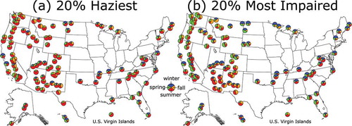 Figure 2. Seasonality (winter: December–February; spring: March–May; summer: June–August; fall: September–November) of days in 2015 selected as the (a) 20% haziest and (b) 20% most impaired.