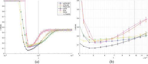 Figure 8. Randomised trials (n=15). λ in log scale.