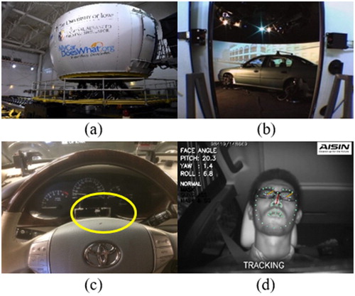 Figure 1. NADS-1 simulator: (a) dome exterior, (b) dome interior, (c) DMS location, and (d) DMS camera view.