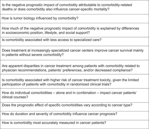 Figure 2 Some unanswered questions regarding the prognostic impact of comorbidity in cancer patients.