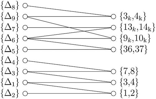 Fig. 5 Orbit calculations.