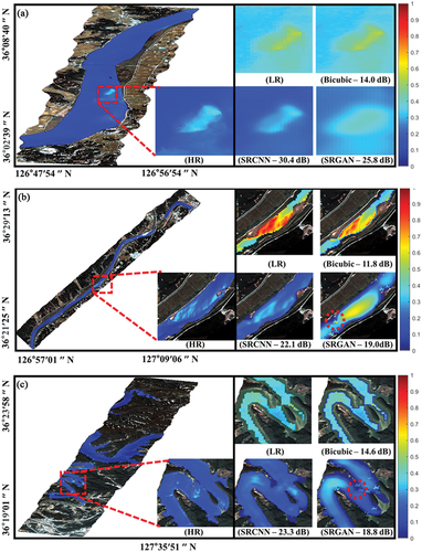 Figure 7. The quality training results of super-resolved representative area imagery. (a) is downstream, (b) indicates the midstream, and (c) represents the upstream of Geum river basin for the B05(705nm) on September 30, 2019. The red square indicates the zoom-in view of representative images by the SR methods. The red circles represent the checkboard artifact in the visual image results.