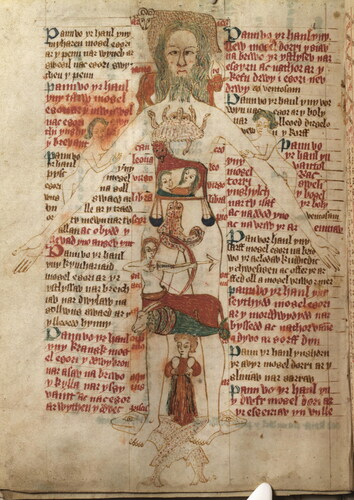 Fig 6 A Late 15th-century example of a ‘Zodiac man’, a diagram of the astrological associations with each body part. Page 26 in a Gutun Owain manuscript (NLW MS 3026 C). Photograph © The National Library of Wales.