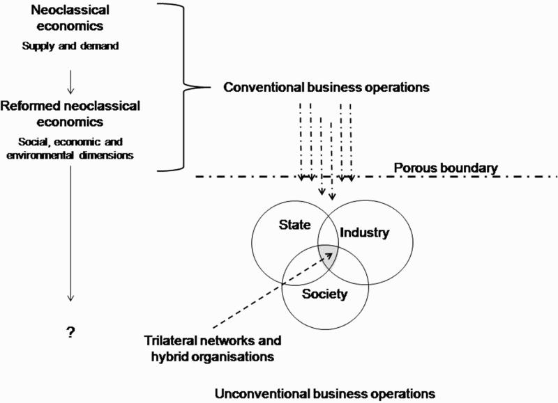 Figure 2. Proposed approach of networked elements