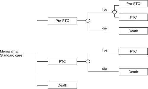 Figure 1. Model design.