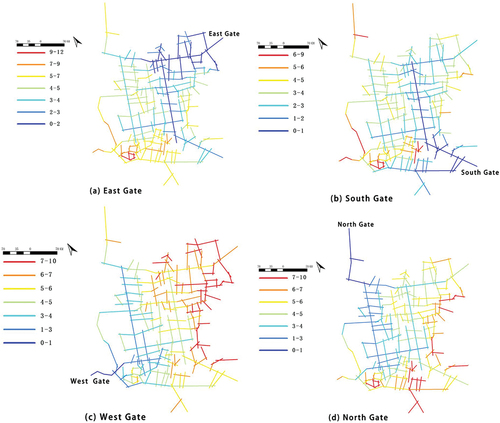 Figure 11. Analysis of the depth values of the four entrance/exit axes.