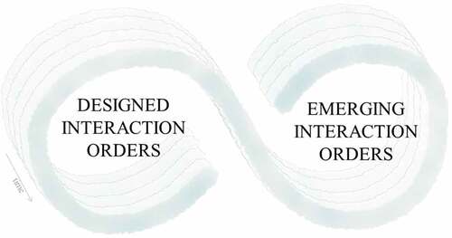 Figure 1. Collaborative governance at the micro level: an ongoing interplay between designed and emerging interaction orders.