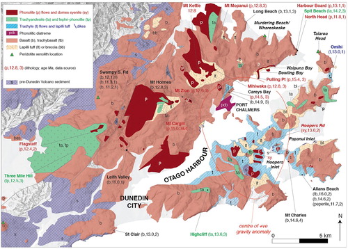 Figure 3. Geological map of the Dunedin Volcano, constructed from Benson (Citation1968), Martin (Citation2000) and Price and Coombs (Citation1975) and personal observations. Data sources for ages are 1, McDougall and Coombs (Citation1973); 2, Hoernle et al. (Citation2006); 3, Coombs et al. (Citation2008); 4, Timm et al. (Citation2010).