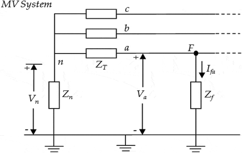 Figure 2. Representation of a single-phase to the ground fault of the MV system