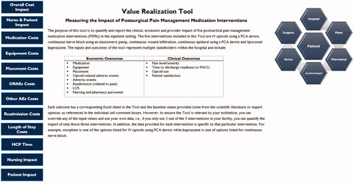 Figure 2. Introduction of VRT.