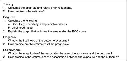 Figure S3 Examples of questions for the critical appraisal of the importance of the study results.Abbreviation: ROC, receiver operating characteristic.