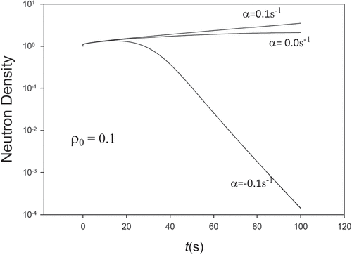 Fig. 17. Doppler control through α for external exponential factor.