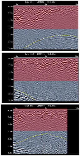 Figure 3. Three radargrams show roughly the area of a geological layer (red) at various depths around 2 m and interface between this layer and the curve roof of the subsurface cave (yellow).