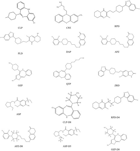 Figure 2 Chemical structure diagram of analytes and internal standards.
