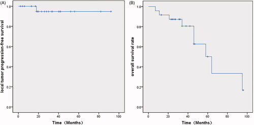 Figure 4. Probability of LPFS and estimated OS in 24 patients with 25 hepatic malignant lesions located on segment II or IVa abutting the heart (mean diameter: 13.4 ± 6.3 mm, range: 7–30 mm), treated with Mrguided thermal ablation after a median follow-up of 28 months. (A) Graph showing 1-, 3-, and 5-year LPFS rates as 100%, 94.7%, and 94.7%, respectively. (B) Graph showing the estimated 1-, 3-, and 5-year OS rates as 91.7%, 80.6%. and 50.1%, respectively.