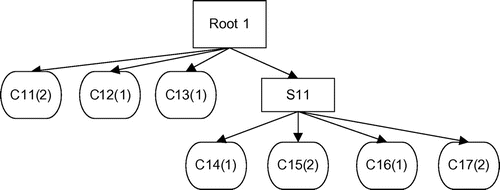 Figure 4. Structure of product 1.