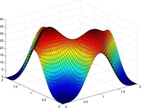 Figure 4 Spectrum of the operator 𝒢. (Figure is provided in color online.).