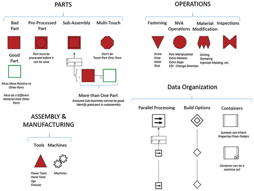 Fig. 8. Overview of the symbology used in Design Profit.