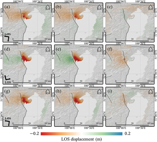 Figure 7. DInSAR-observed and simulated surface displacements, assuming the distributed slip. Line-of-sight (LOS) displacements were measured from the (a) Sentinel-1B descending path, (d) ALOS-2 ascending path, and (g) ALOS-2 descending path. Simulated LOS displacements for the (b) Sentinel-1, (e) ALOS-2 ascending path, and (h) ALOS-2 descending path are also presented, including the residuals between the measured and simulated displacements for the (c) Sentinel-1, (f) ALOS-2 ascending path, and (i) ALOS-2 descending path. Black lines represent the traces of the active faults reported by GEM.