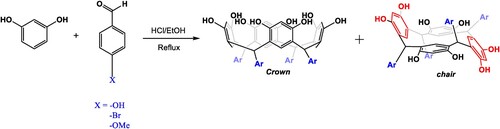 Scheme 1 . Synthesis of C-tetra(aryl)resorcin[4]arenes
